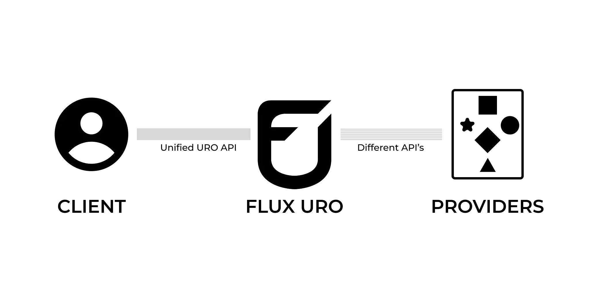 URO Platform